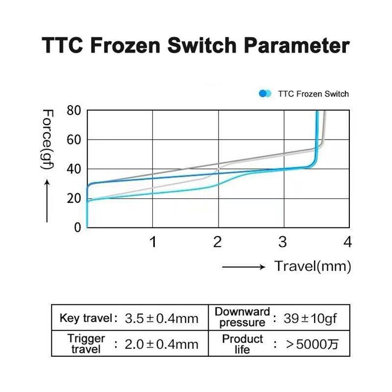 TTC FROZEN LINEAR SWITCHES - THE KEYCAP CLUB